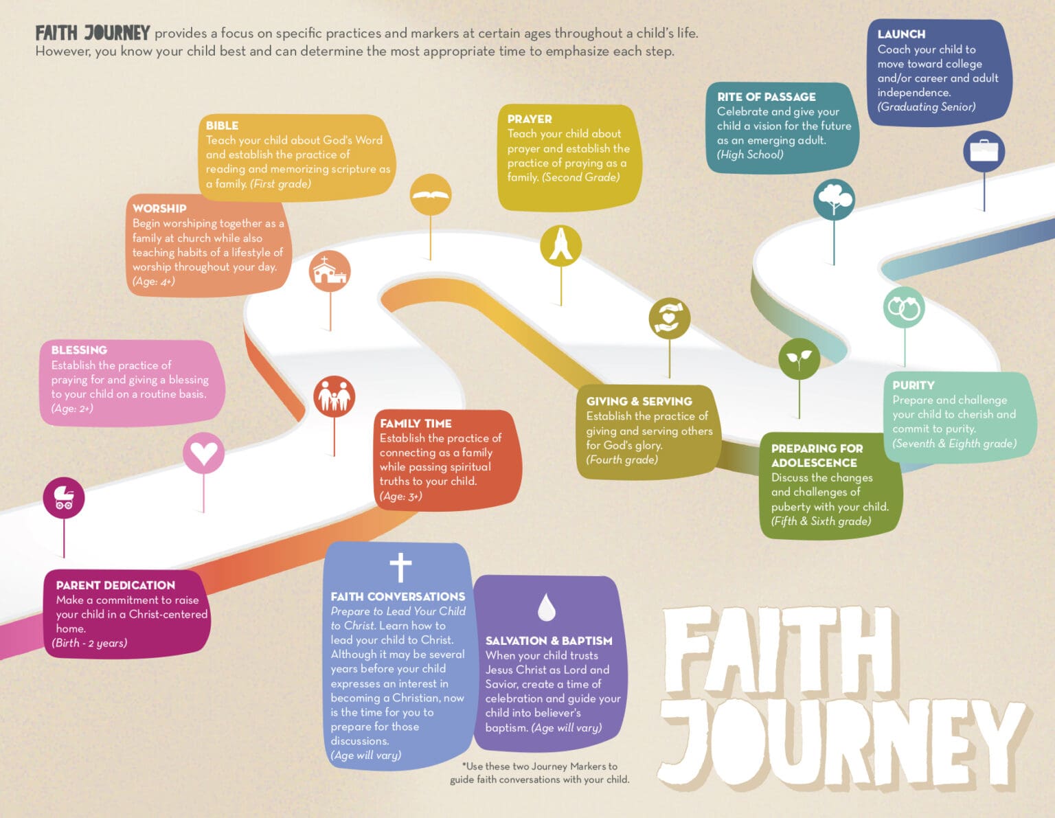 FJ_RoadMap